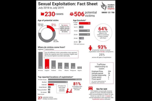 Sexual exploitation fact sheet